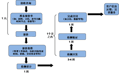 南宫·NG28(China)官方网站-登录入口