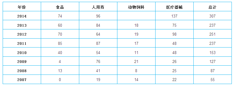 南宫·NG28(China)官方网站-登录入口