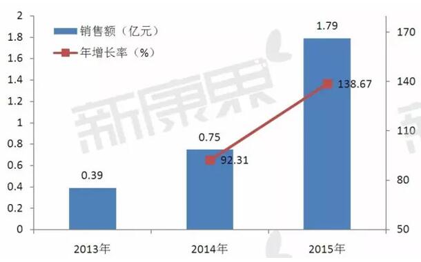 南宫·NG28(China)官方网站-登录入口