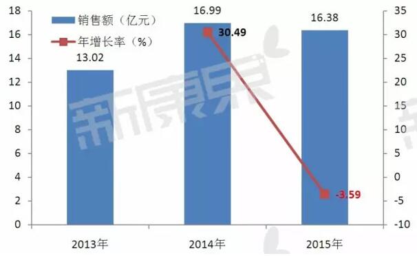 南宫·NG28(China)官方网站-登录入口