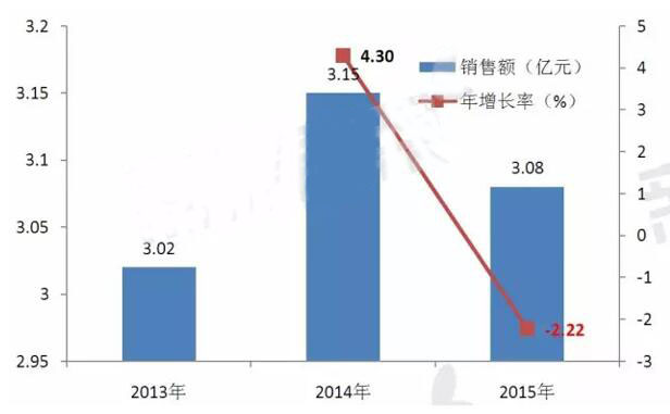 南宫·NG28(China)官方网站-登录入口