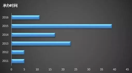 南宫·NG28(China)官方网站-登录入口