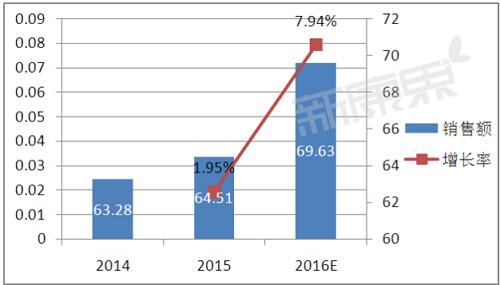 南宫·NG28(China)官方网站-登录入口