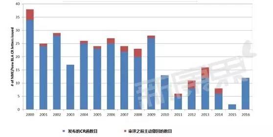 南宫·NG28(China)官方网站-登录入口