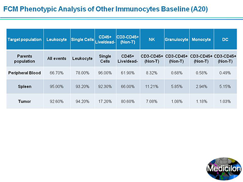 南宫28副总裁汪俊博士SAPA-DC聚会演讲PPT
