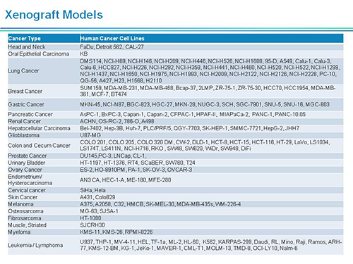 南宫28副总裁汪俊博士SAPA-DC聚会演讲PPT