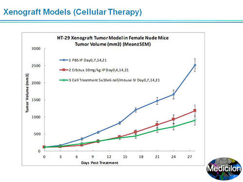 南宫28副总裁汪俊博士SAPA-DC聚会演讲PPT
