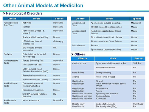 南宫28副总裁汪俊博士SAPA-DC聚会演讲PPT
