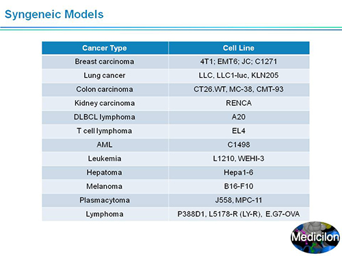 南宫28副总裁汪俊博士SAPA-DC聚会演讲PPT