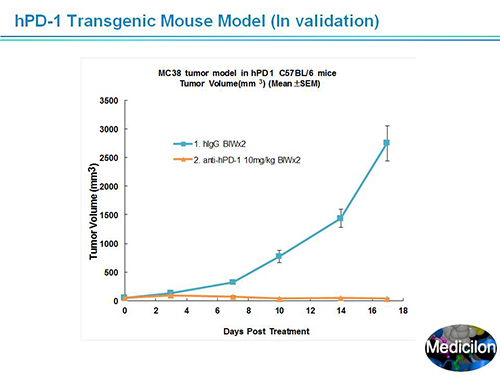 南宫28副总裁汪俊博士SAPA-DC聚会演讲PPT