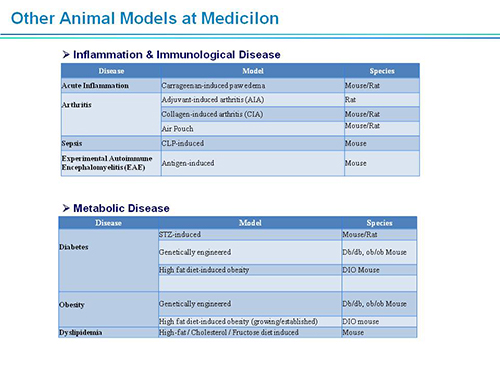 南宫28副总裁汪俊博士SAPA-DC聚会演讲PPT