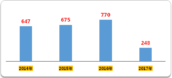 南宫·NG28(China)官方网站-登录入口