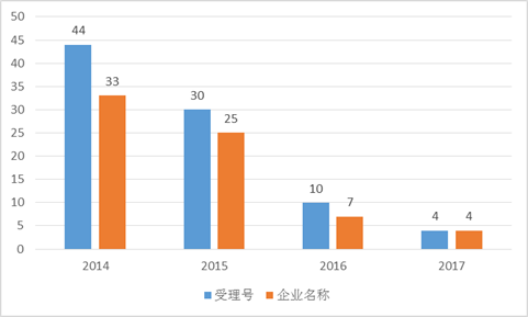 南宫·NG28(China)官方网站-登录入口