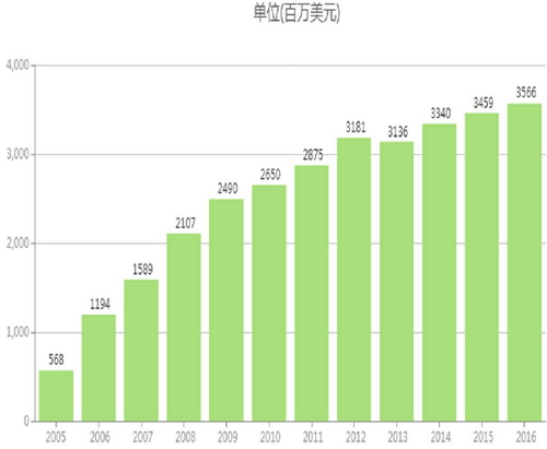 南宫·NG28(China)官方网站-登录入口