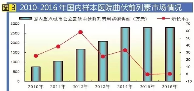 南宫·NG28(China)官方网站-登录入口