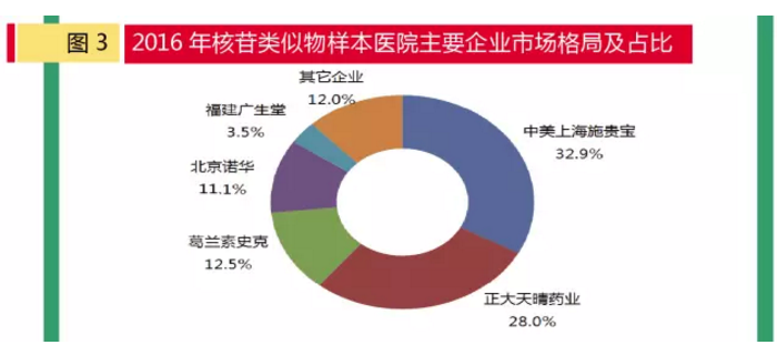 南宫·NG28(China)官方网站-登录入口