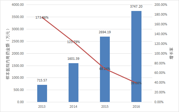 南宫·NG28(China)官方网站-登录入口