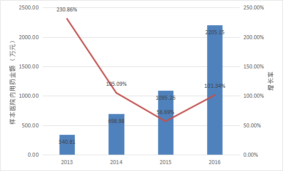 南宫·NG28(China)官方网站-登录入口