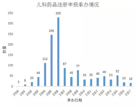 南宫·NG28(China)官方网站-登录入口