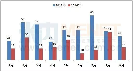 南宫·NG28(China)官方网站-登录入口
