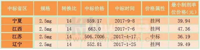 南宫·NG28(China)官方网站-登录入口