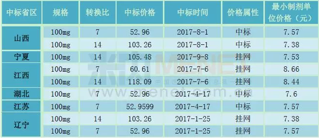 南宫·NG28(China)官方网站-登录入口