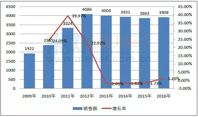 南宫·NG28(China)官方网站-登录入口