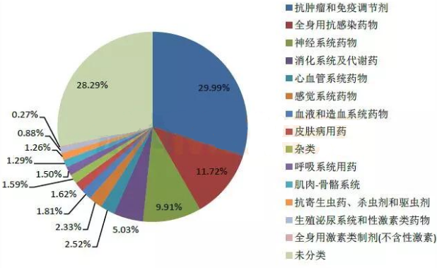 南宫·NG28(China)官方网站-登录入口