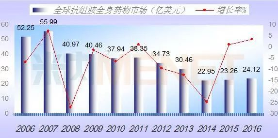 南宫·NG28(China)官方网站-登录入口