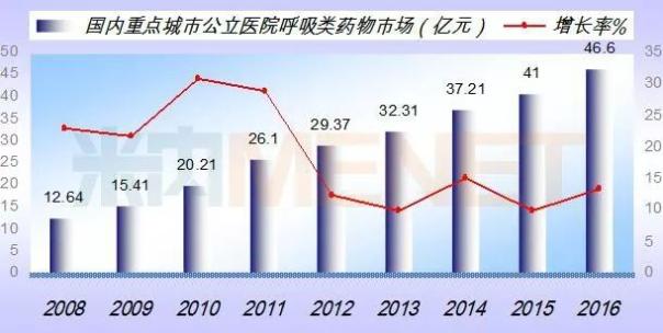 南宫·NG28(China)官方网站-登录入口