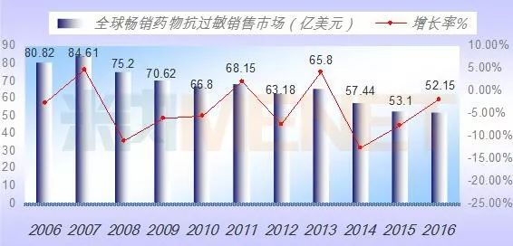 南宫·NG28(China)官方网站-登录入口
