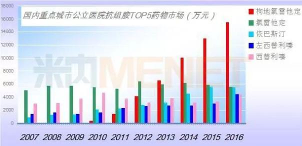 南宫·NG28(China)官方网站-登录入口