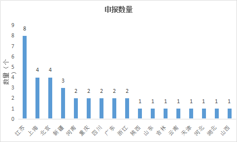 南宫·NG28(China)官方网站-登录入口