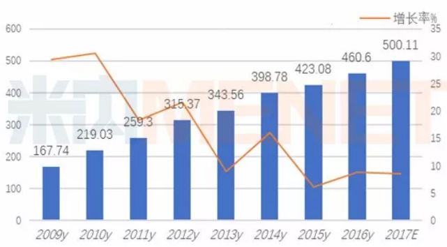 南宫·NG28(China)官方网站-登录入口
