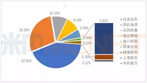 南宫·NG28(China)官方网站-登录入口