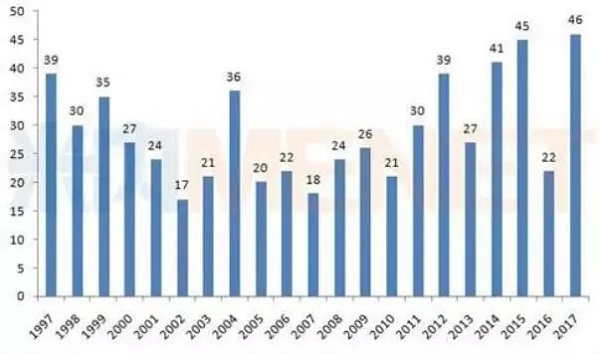 南宫·NG28(China)官方网站-登录入口