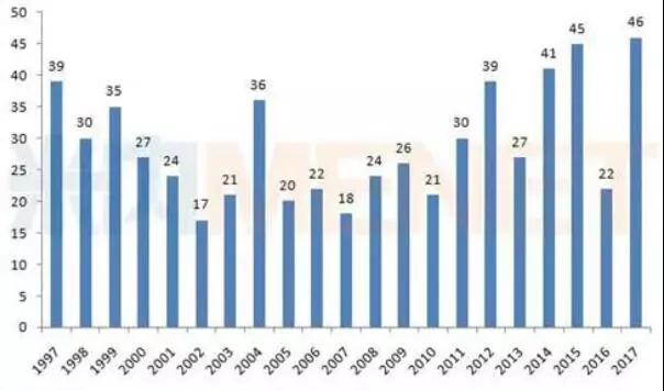 南宫·NG28(China)官方网站-登录入口