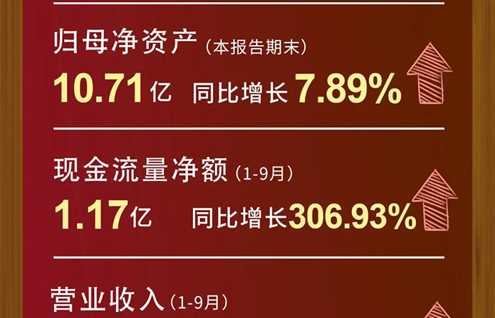 南宫28营业收入