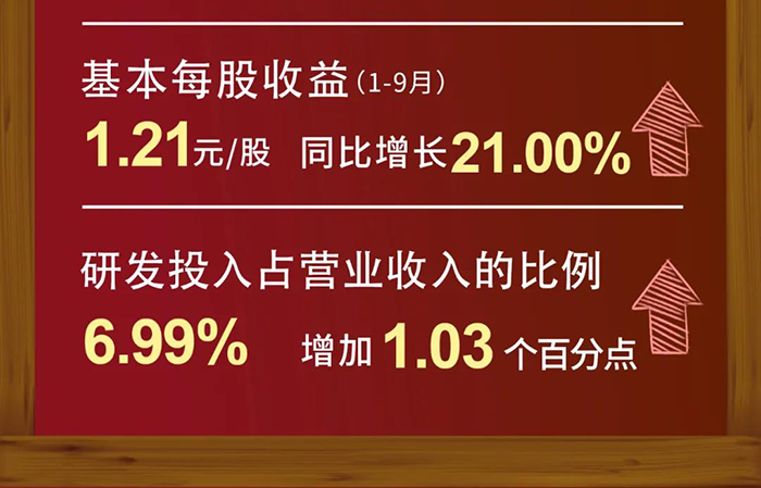 南宫28研发投入