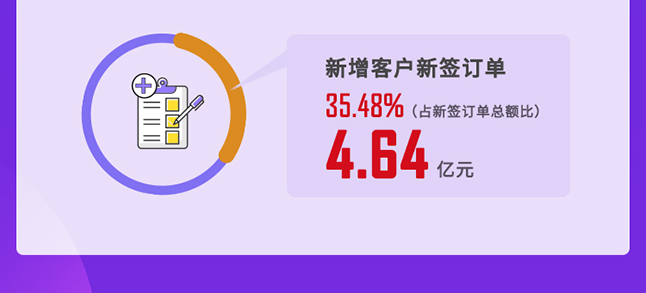 南宫282020年度谋划亮点