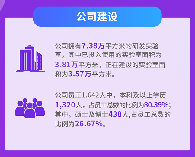 南宫28公司建设