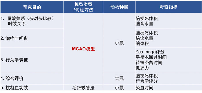 3-南宫28拥有富厚的MCAO模子建设履历和成熟的MCAO模子系统评价系统.jpg