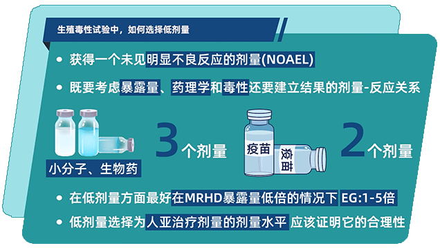 生殖毒性试验中，怎样选择低剂量.png