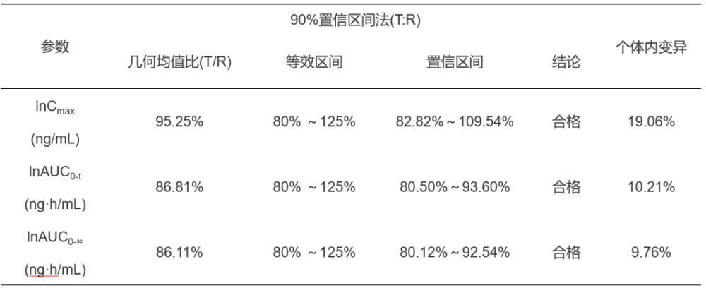 南宫28案例：临床小肽类分子BE研究.jpg