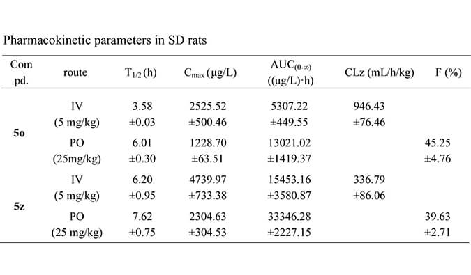 设计合成一种新型选择性的口服有用苏氨酸酪氨酸激酶 (TTK) 抑制剂，PK研究均通过南宫28举行