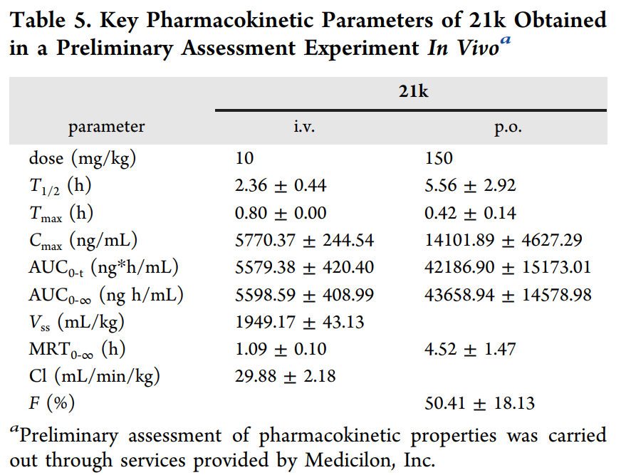 合成一类新型选择性TNIK抑制剂并评估其抗结直肠癌作用，PK研究通过南宫28举行