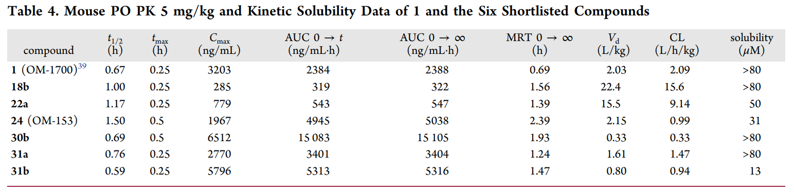 端锚聚合酶1/2影响WNT/β-连环卵白和Hippo信号通路，这些信号通路涉及包括肿瘤在内的多种疾病