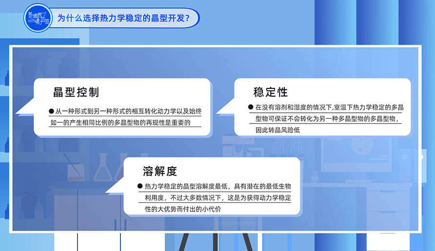 为什么选择热力学稳固的晶型开发？