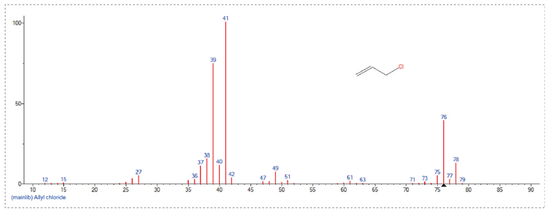 接纳GC-MS定量检测，Scan模式下总离子流质谱信息-3.jpg