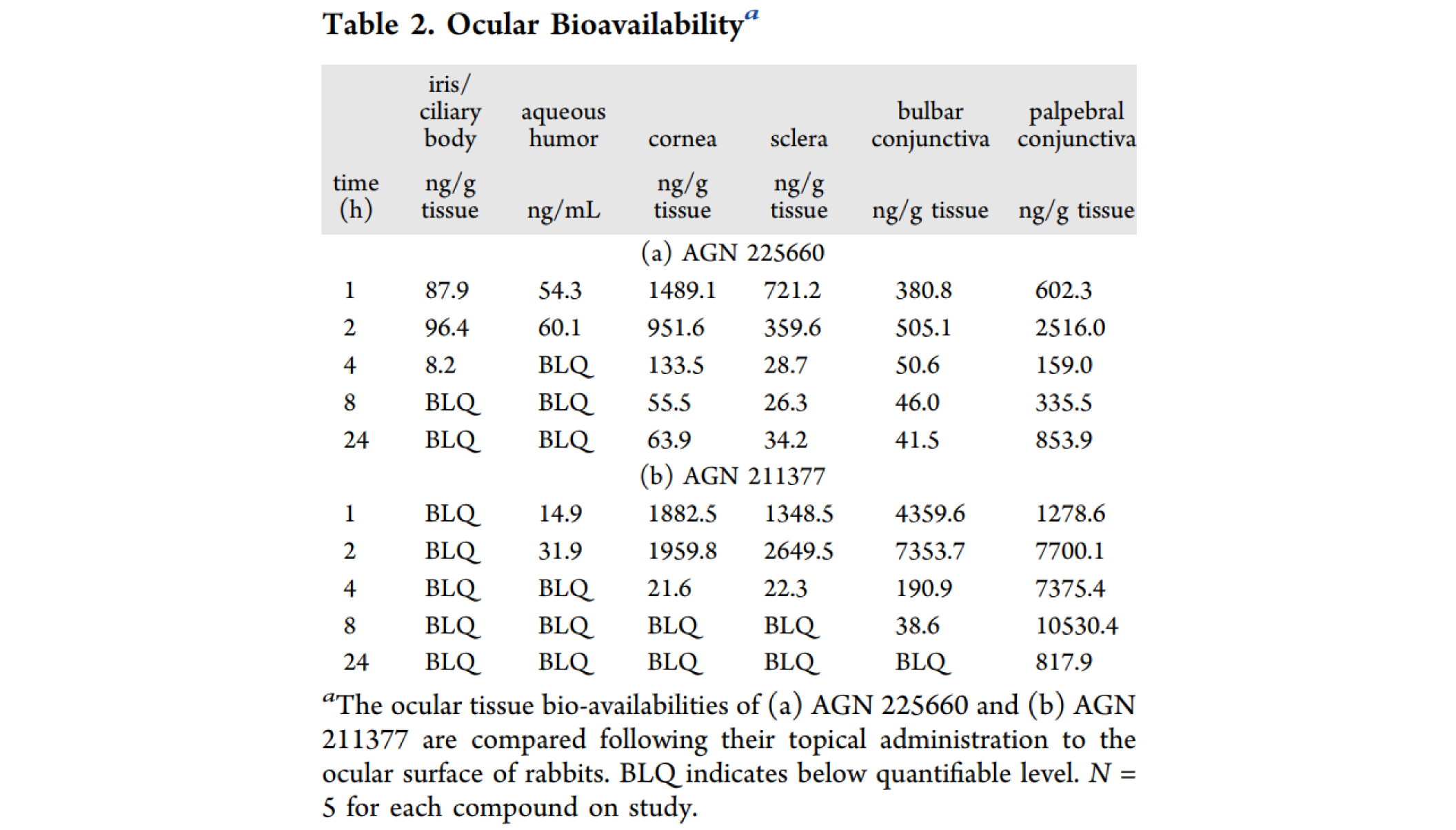 第二代前线腺素受体拮抗剂，本研究中眼部PK实验通过南宫28举行